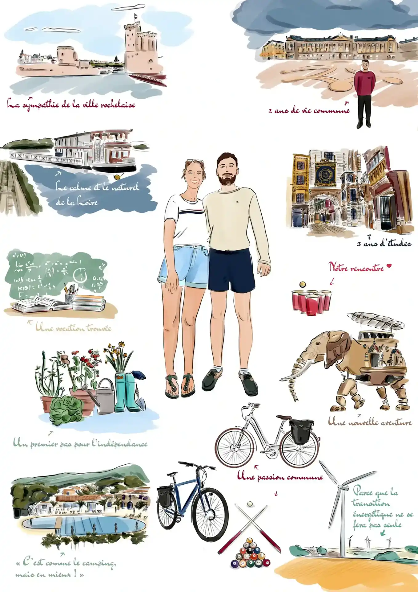 Affiche personnalisée couple. Poster personnalisé couple qui retrace leur histoire à travers des dessins pour un cadeau de noël.